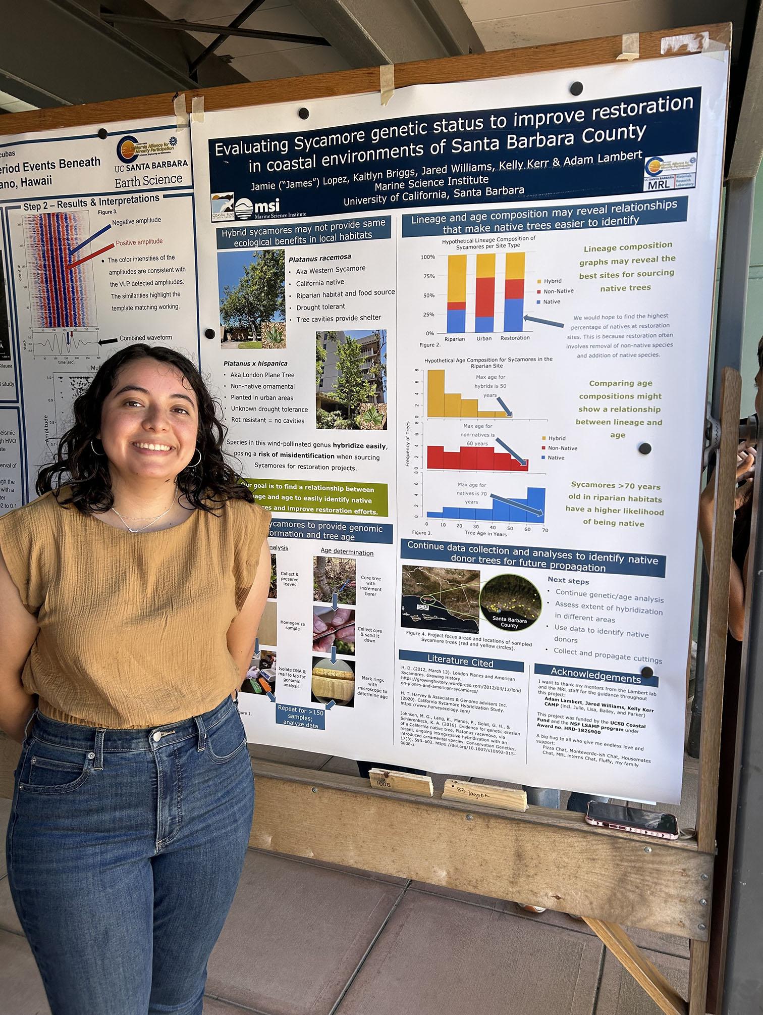 James Lopez standing in front of her research presentation